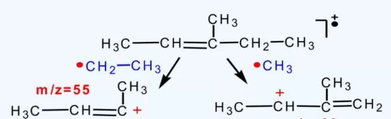 Fragmentation pattern of alkenes